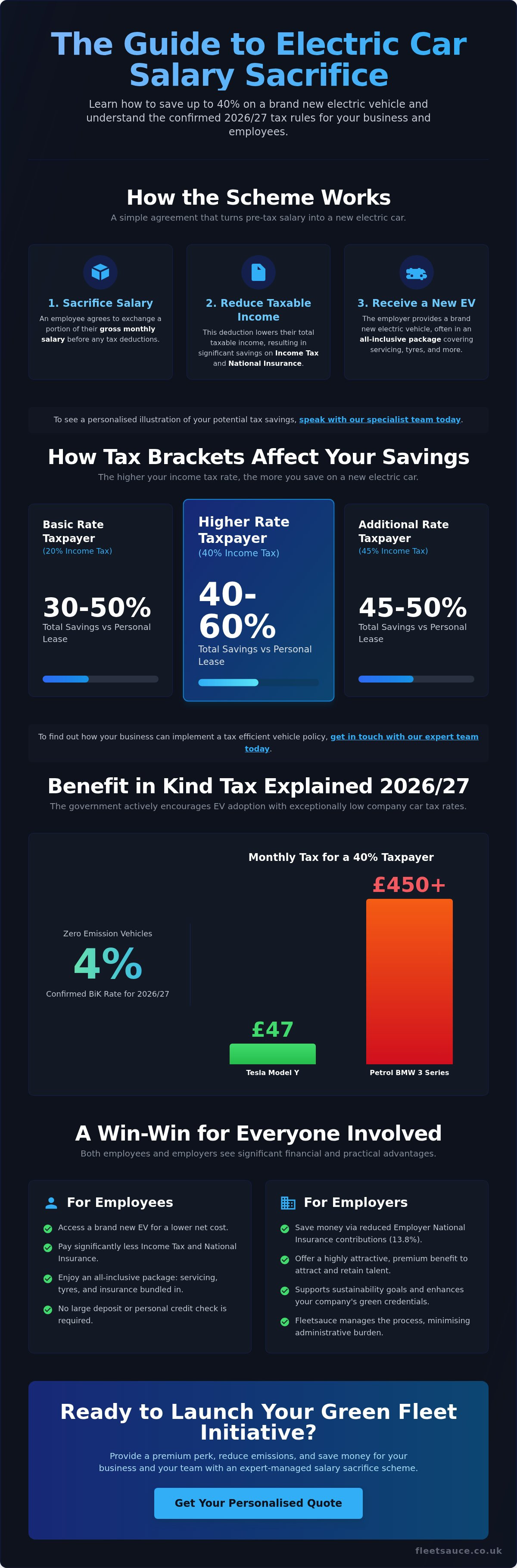 Calculate Your 2026 Salary Sacrifice Savings infographic