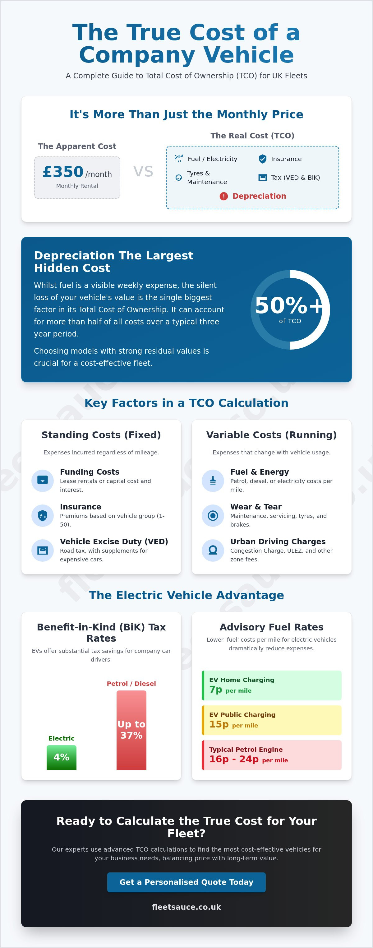 Total Cost of Ownership Calculator for Company Cars in the UK Infographic