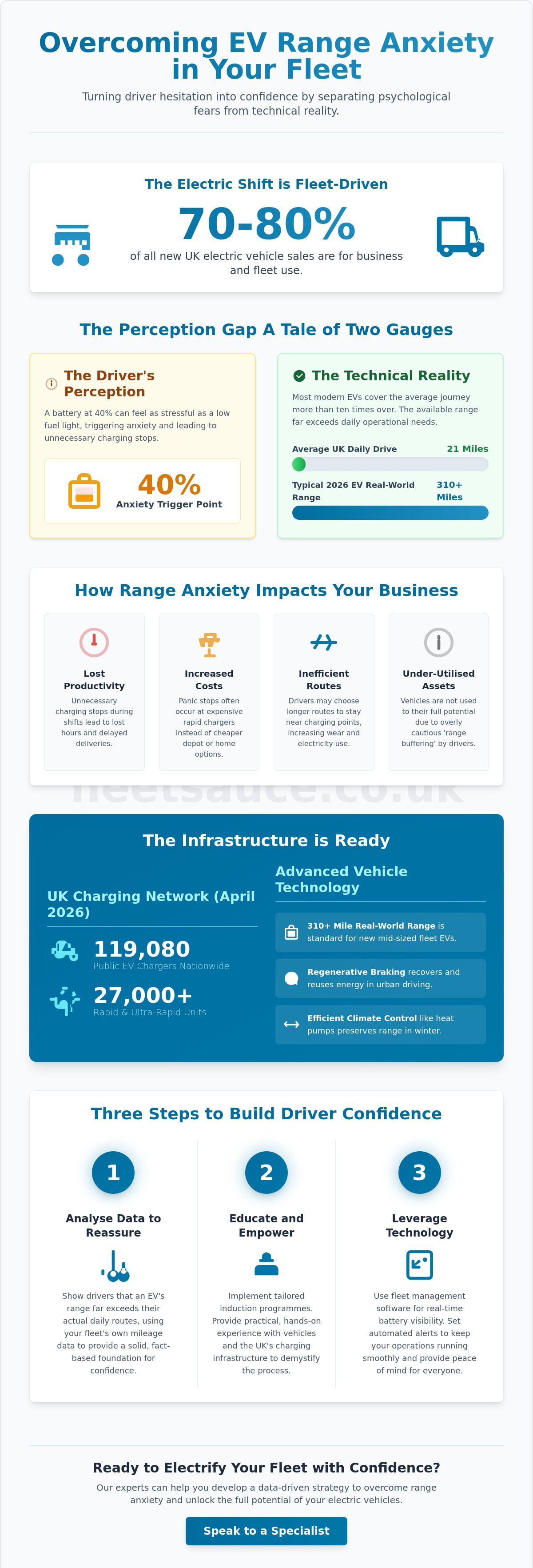 Drivign range infographic