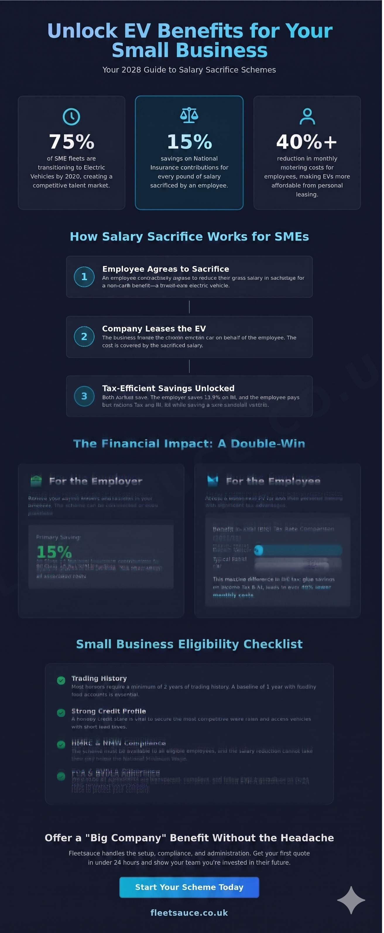 Salary Sacrifice infographic