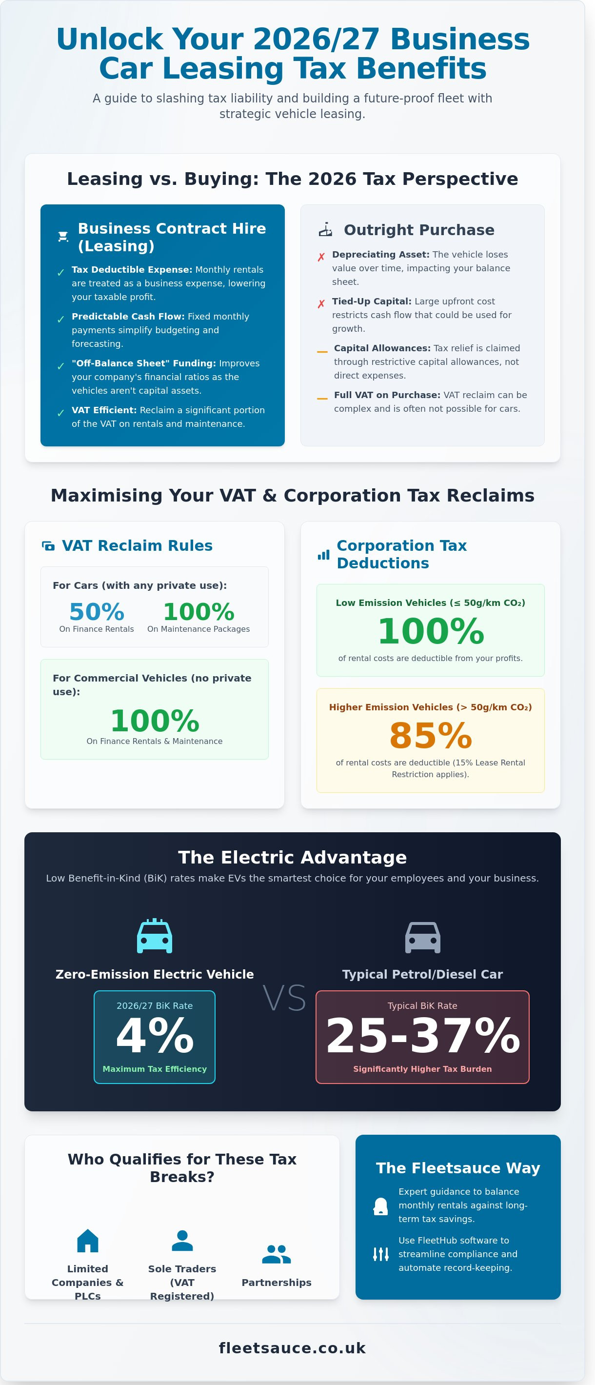 Maximise SMEs Business Car Leasing Tax Benefits 2026 Guide maximise-smes-business-car-leasing-tax-benefits-2026-guide