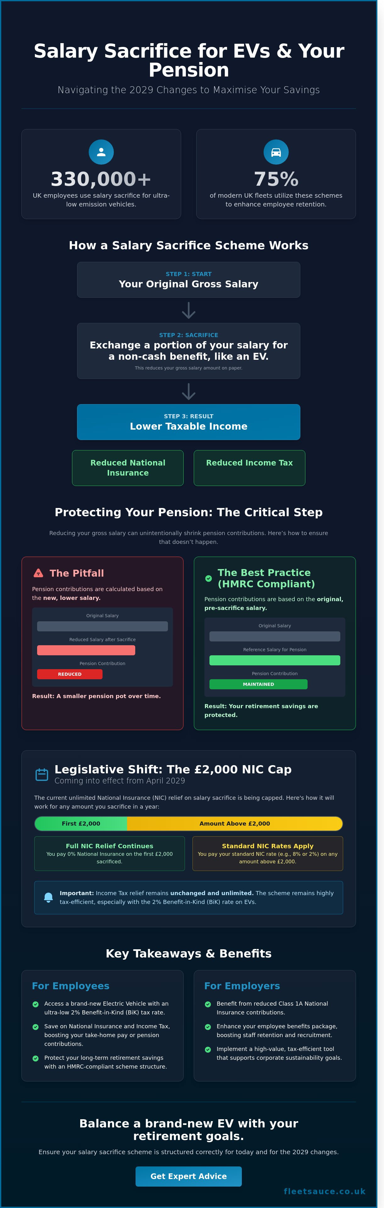 Sal Sac Pension infographic