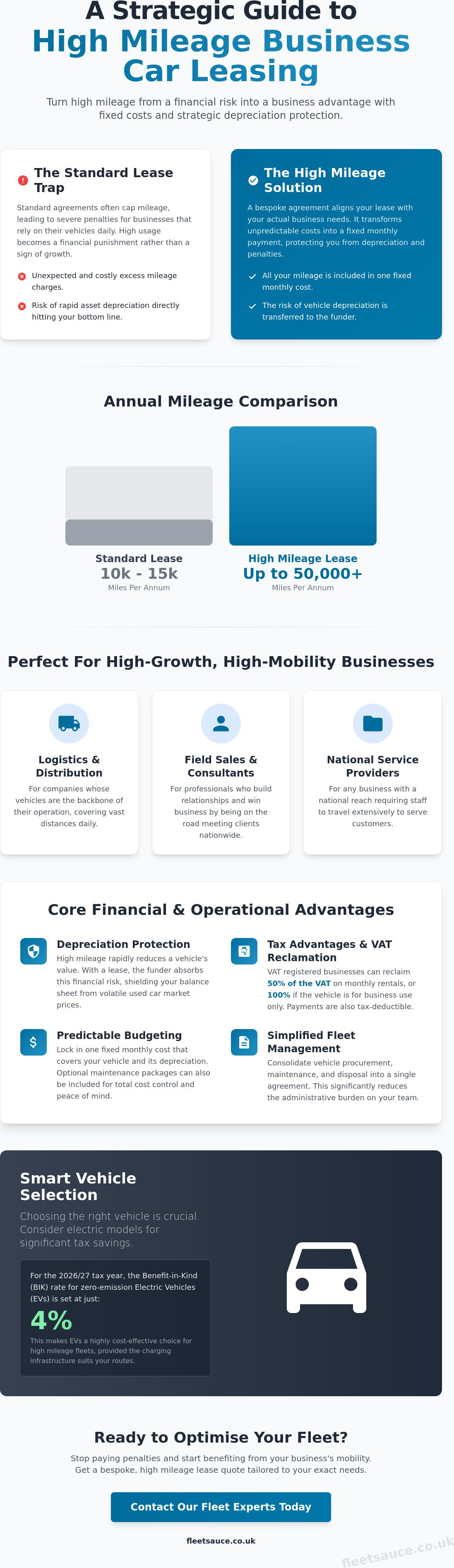Unlimited milage infographic