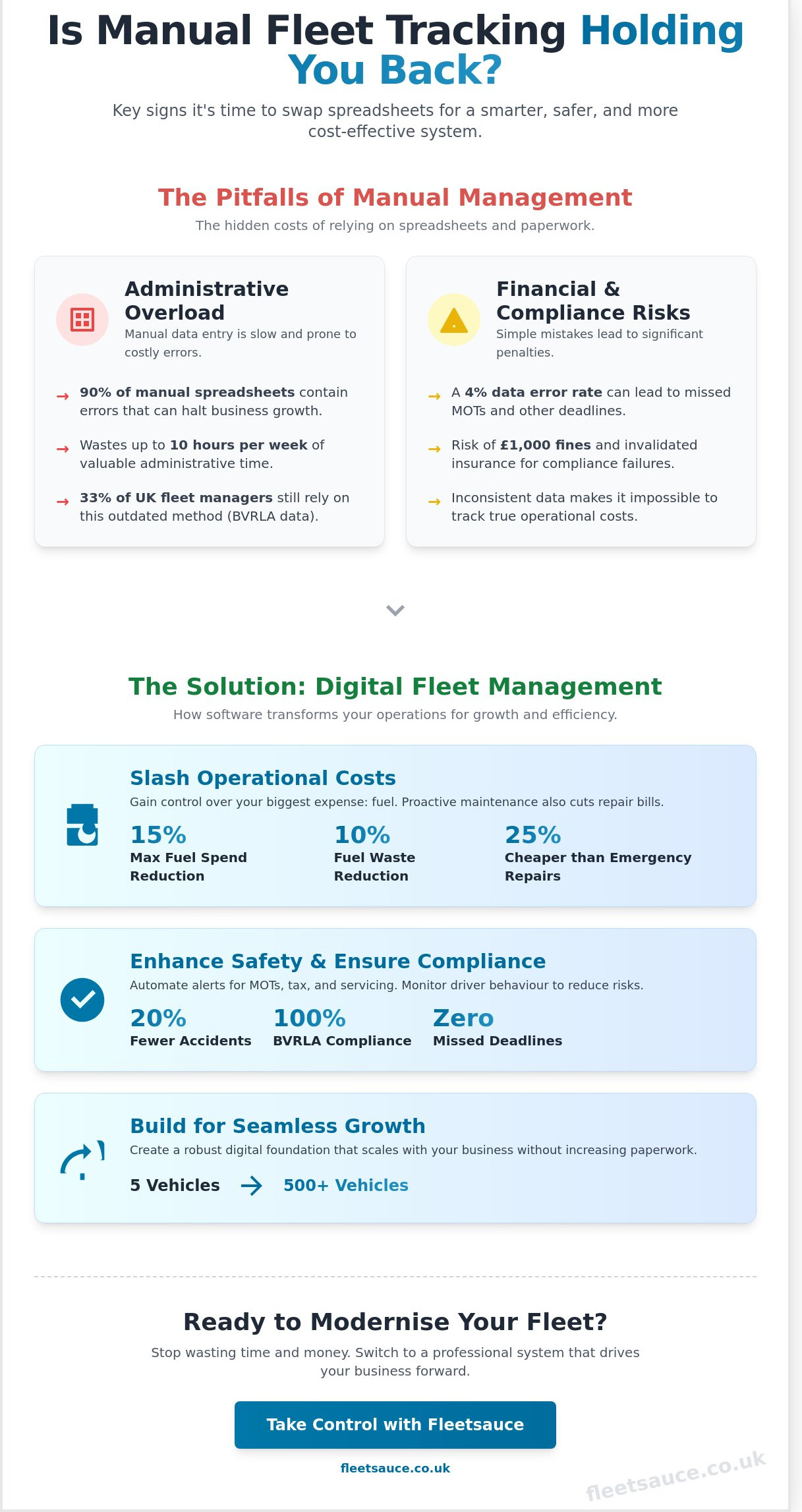 Fleet management issues infographic
