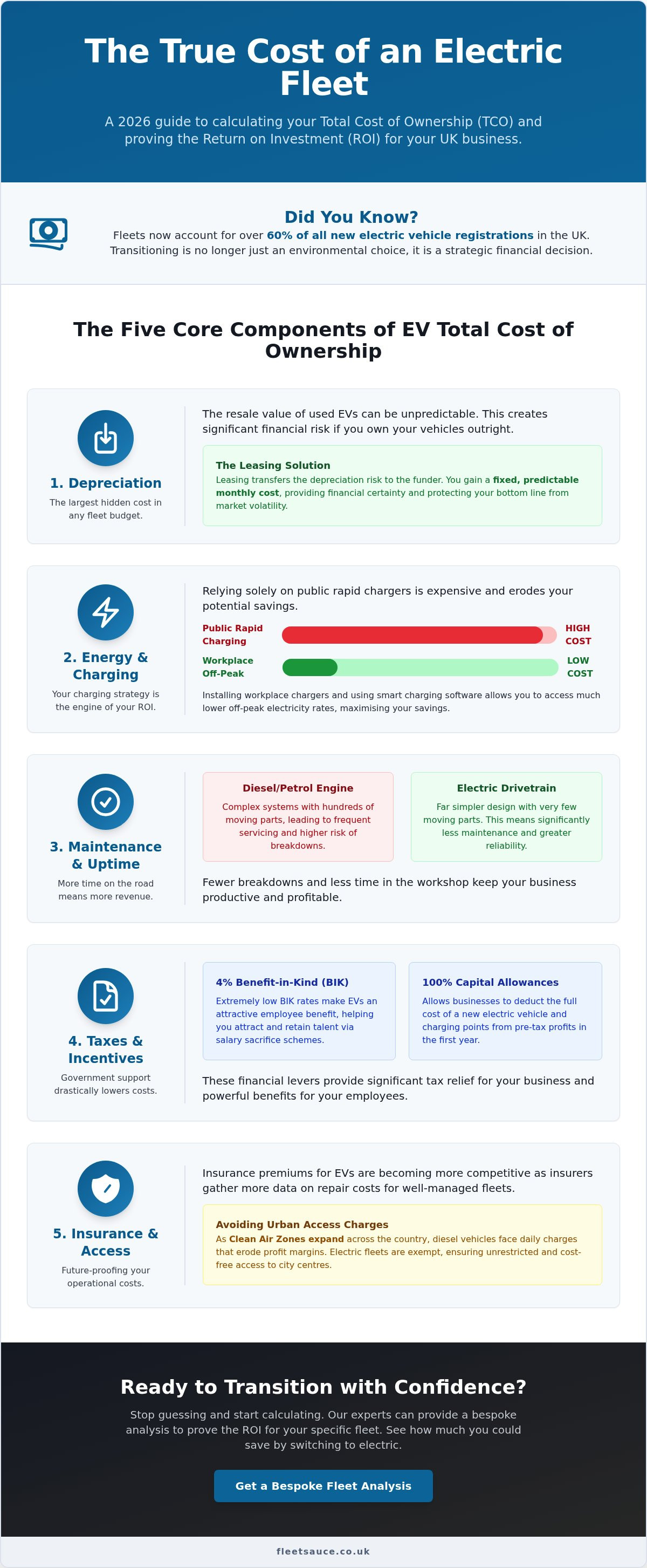 Fleet ROI infographic